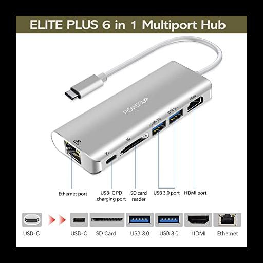 Powerup ELITE PLUS U SB-C HUB 6IN1 (HDMI-LAN)