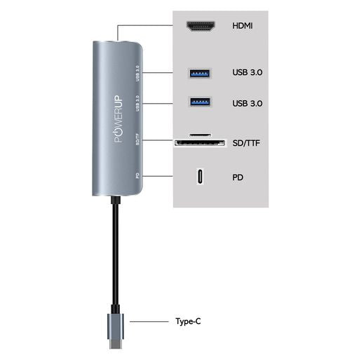 Powerup ELITE PLUS USB-C HUB 6IN1 (HDMI-LAN)