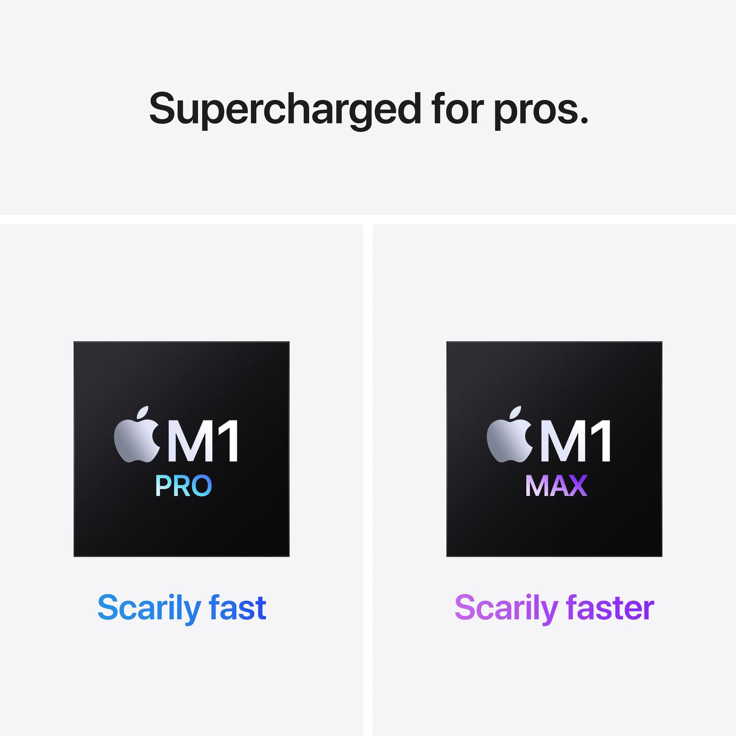 14-inch MacBook Pro: Apple M1 Pro chip with 8?core CPU and 14?core GPU, 512GB SSD - Space Grey